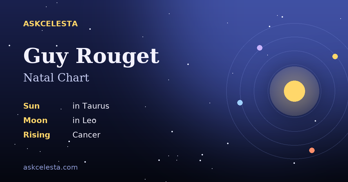 Natal chart summary for Guy Rouget: Taurus Sun, Leo Moon, Cancer Rising