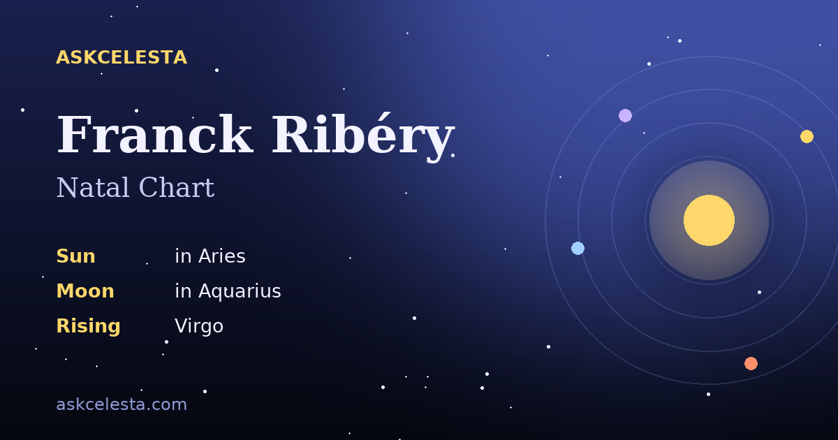 Natal chart summary for Franck Ribéry: Aries Sun, Aquarius Moon, Virgo Rising
