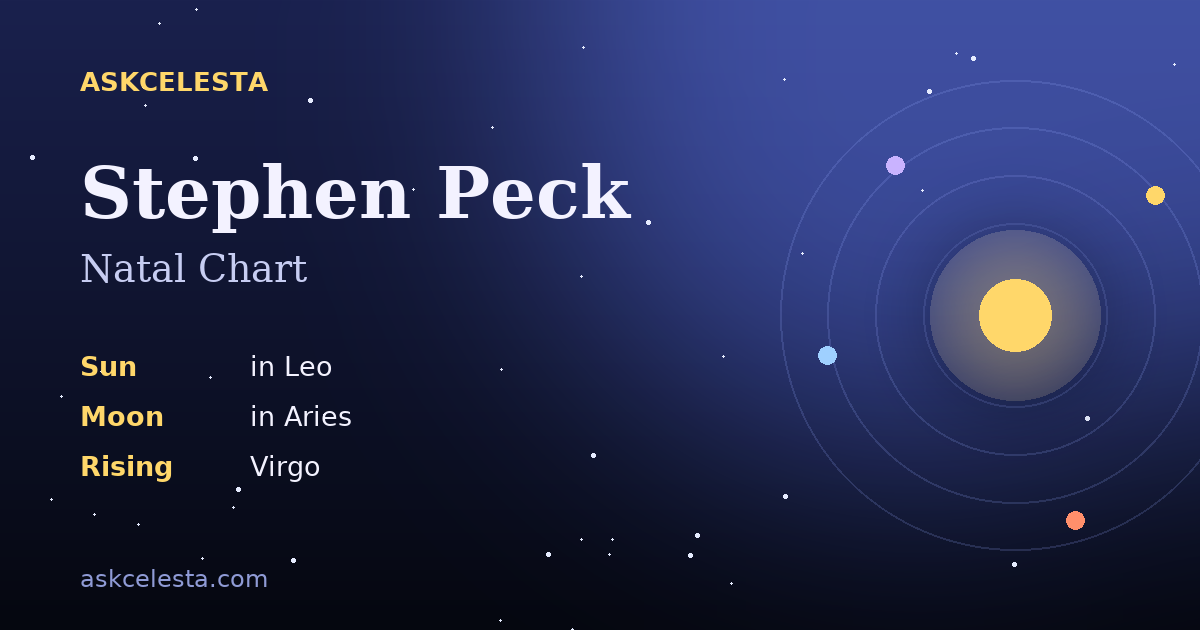 Natal chart summary for Stephen Peck: Leo Sun, Aries Moon, Virgo Rising