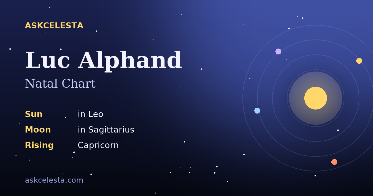 Natal chart summary for Luc Alphand: Leo Sun, Sagittarius Moon, Capricorn Rising