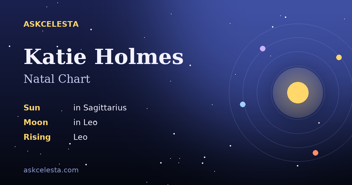 Natal chart summary for Katie Holmes: Sagittarius Sun, Leo Moon, Leo Rising