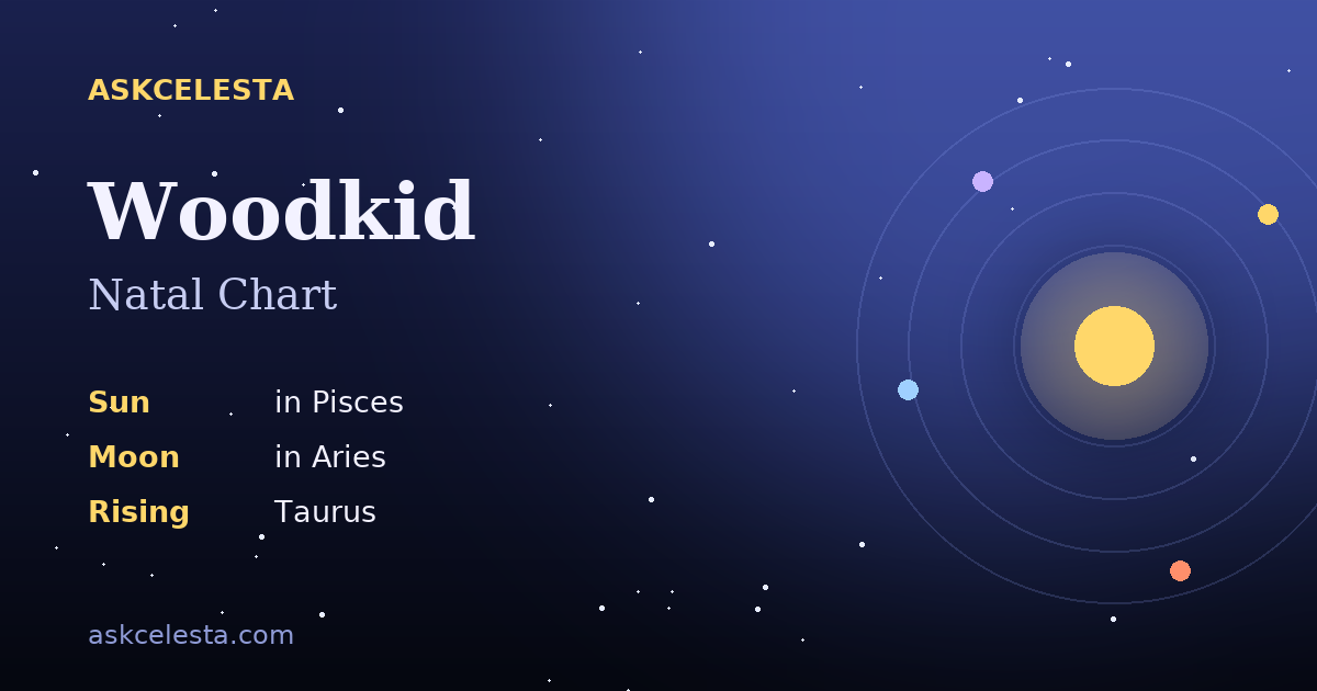 Natal chart summary for Woodkid: Pisces Sun, Aries Moon, Taurus Rising