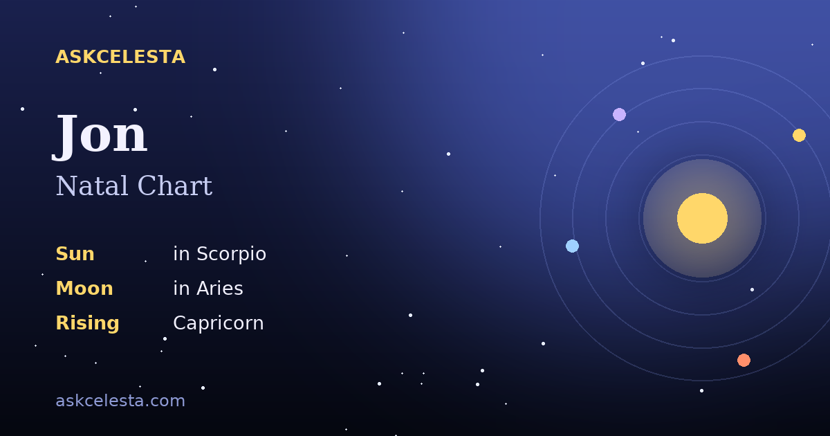Natal chart summary for Jon: Scorpio Sun, Aries Moon, Capricorn Rising