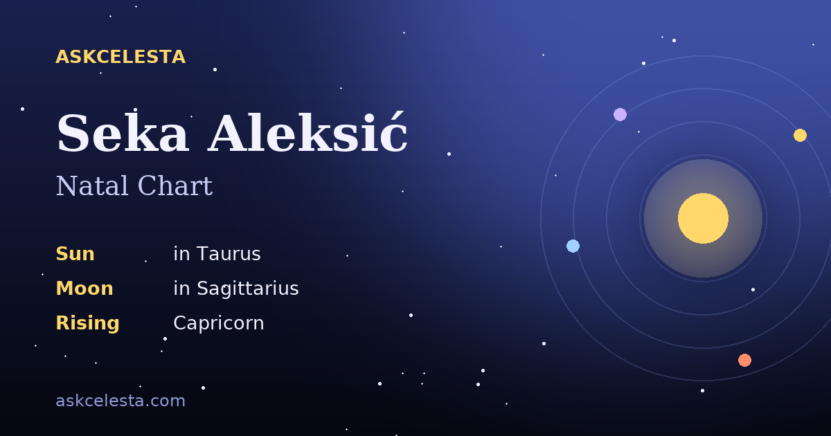 Natal chart summary for Seka Aleksić: Taurus Sun, Sagittarius Moon, Capricorn Rising