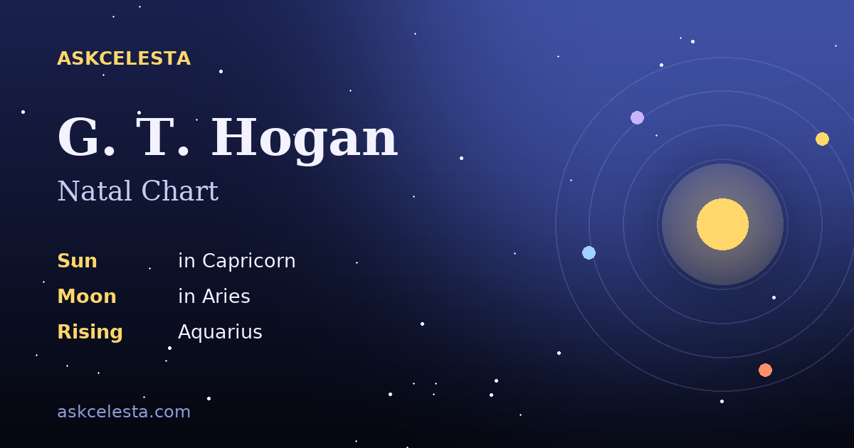 Natal chart summary for G. T. Hogan: Capricorn Sun, Aries Moon, Aquarius Rising