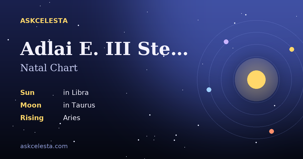 Natal chart summary for Adlai E. III Stevenson: Libra Sun, Taurus Moon, Aries Rising