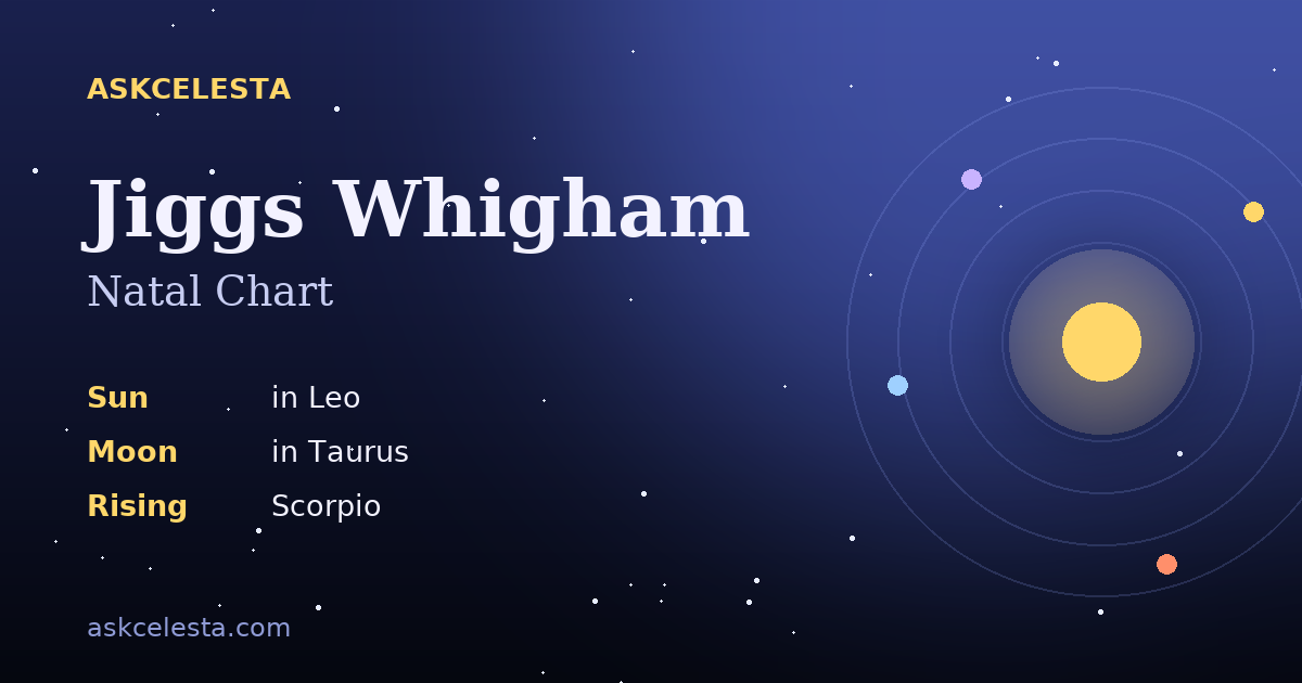Natal chart summary for Jiggs Whigham: Leo Sun, Taurus Moon, Scorpio Rising