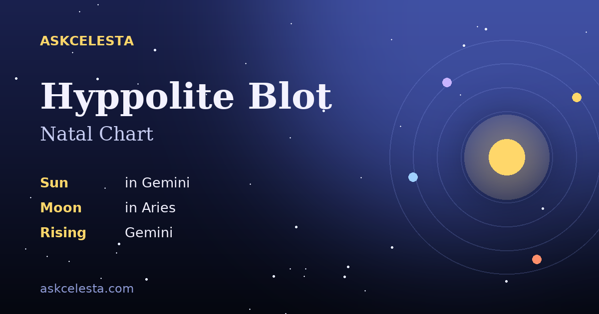 Natal chart summary for Hyppolite Blot: Gemini Sun, Aries Moon, Gemini Rising