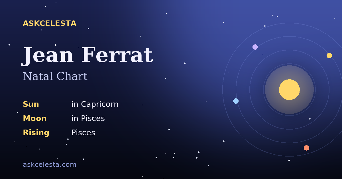 Natal chart summary for Jean Ferrat: Capricorn Sun, Pisces Moon, Pisces Rising