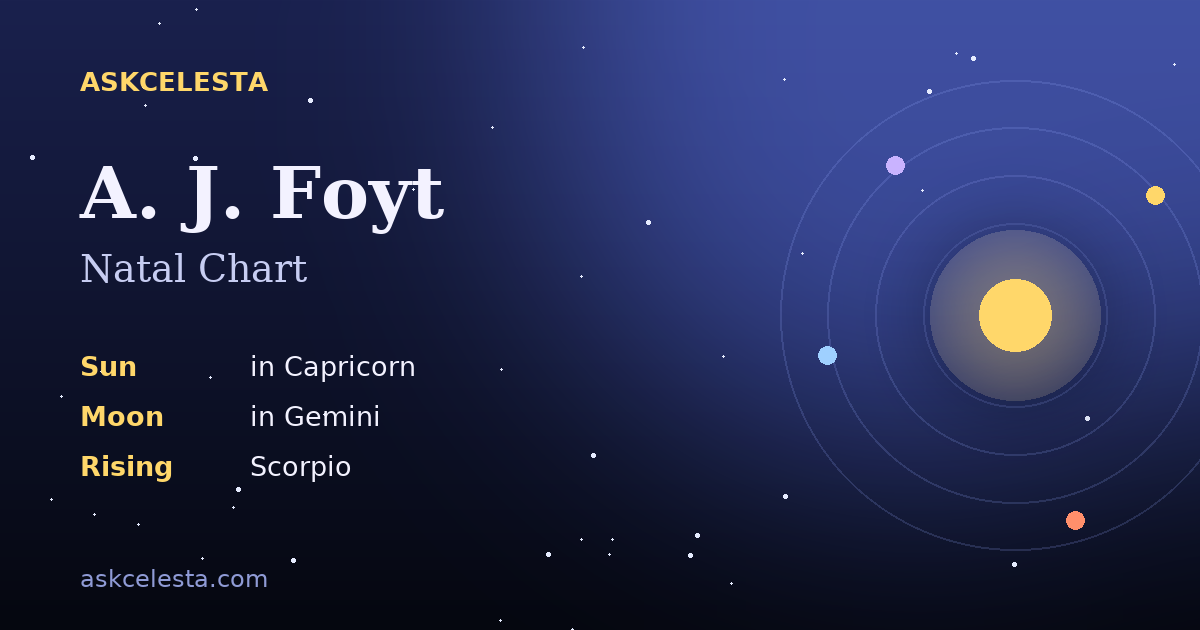 Natal chart summary for A. J. Foyt: Capricorn Sun, Gemini Moon, Scorpio Rising