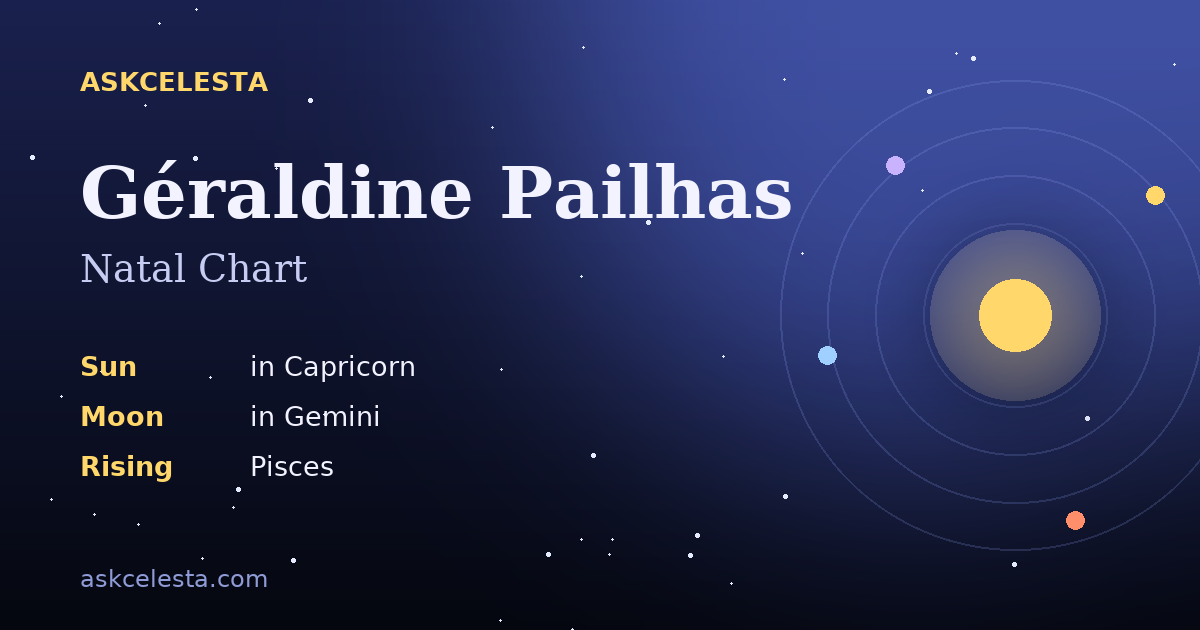 Natal chart summary for Géraldine Pailhas: Capricorn Sun, Gemini Moon, Pisces Rising