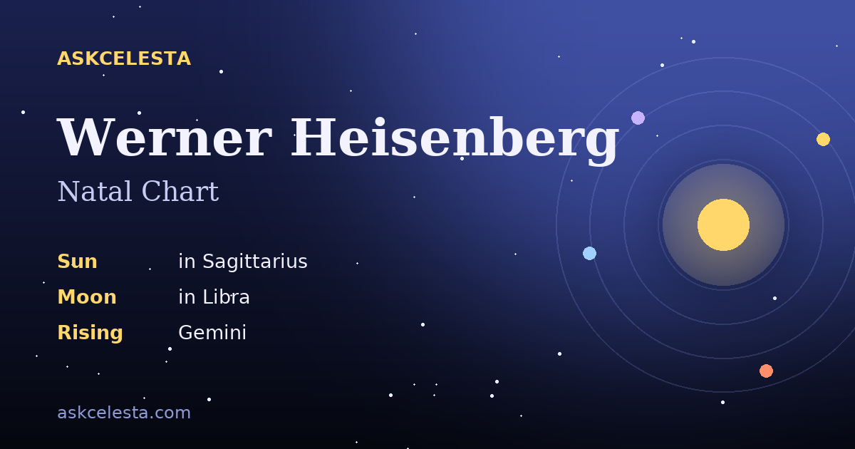 Natal chart summary for Werner Heisenberg: Sagittarius Sun, Libra Moon, Gemini Rising