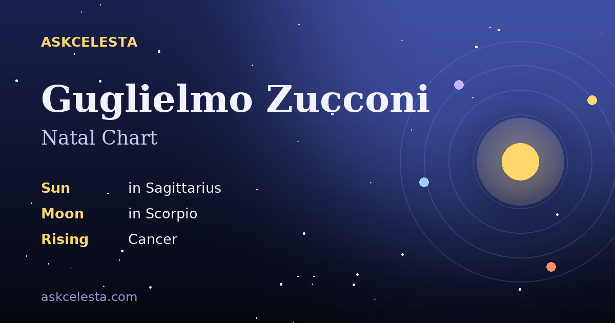 Natal chart summary for Guglielmo Zucconi: Sagittarius Sun, Scorpio Moon, Cancer Rising