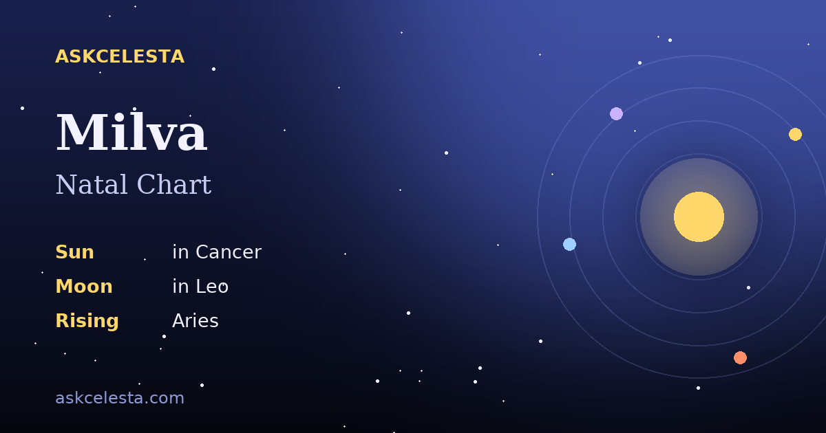 Natal chart summary for Milva: Cancer Sun, Leo Moon, Aries Rising