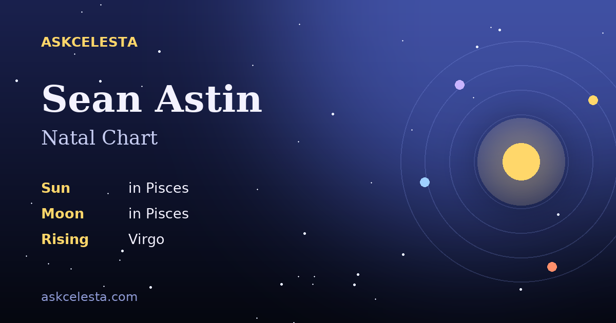 Natal chart summary for Sean Astin: Pisces Sun, Pisces Moon, Virgo Rising