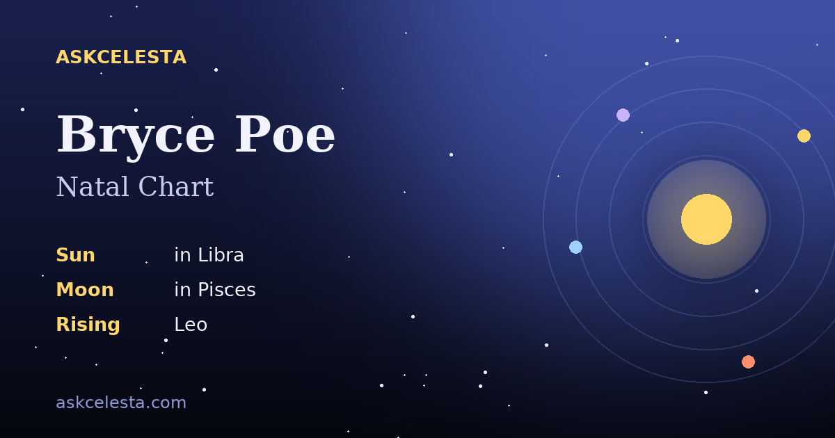 Natal chart summary for Bryce Poe: Libra Sun, Pisces Moon, Leo Rising