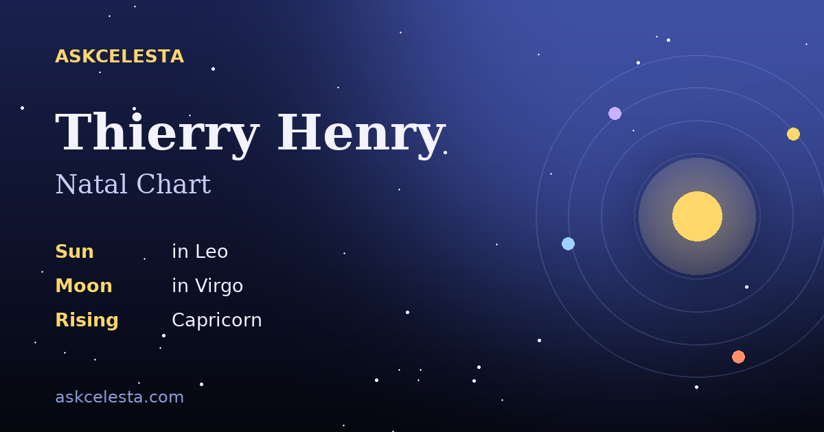 Natal chart summary for Thierry Henry: Leo Sun, Virgo Moon, Capricorn Rising