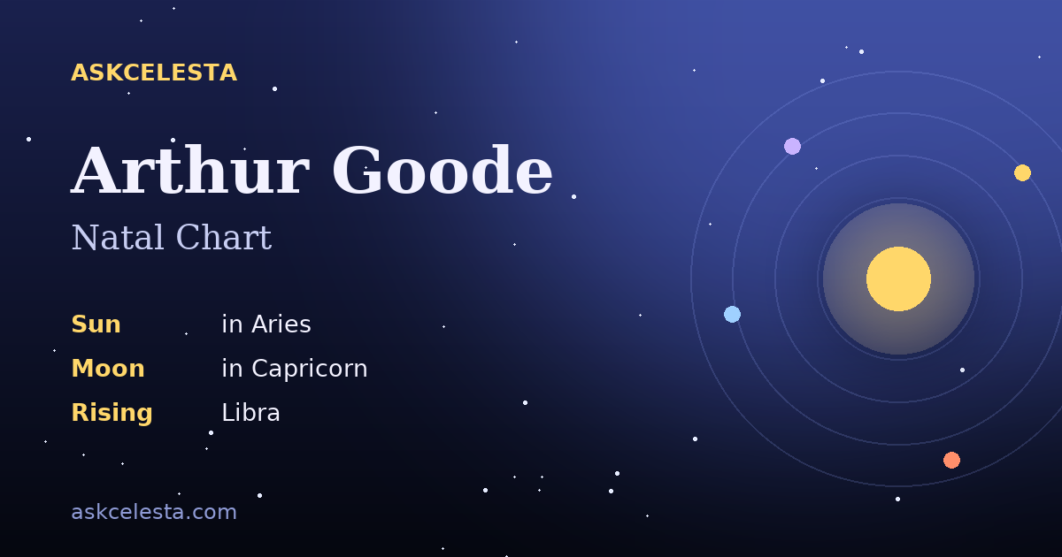 Natal chart summary for Arthur Goode: Aries Sun, Capricorn Moon, Libra Rising