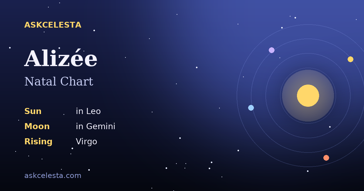Natal chart summary for Alizée: Leo Sun, Gemini Moon, Virgo Rising