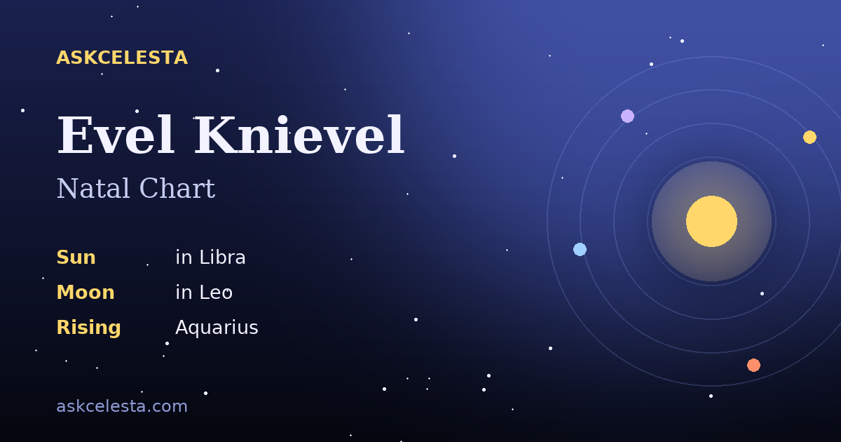 Natal chart summary for Evel Knievel: Libra Sun, Leo Moon, Aquarius Rising