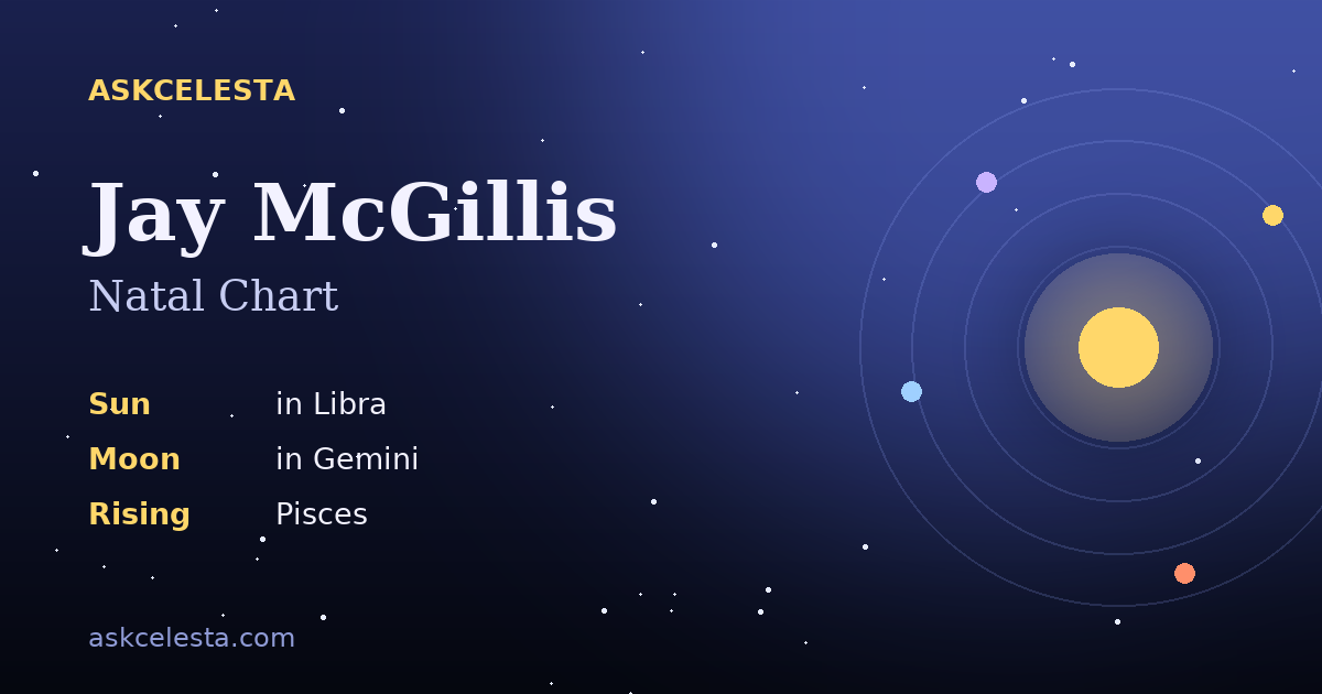 Natal chart summary for Jay McGillis: Libra Sun, Gemini Moon, Pisces Rising