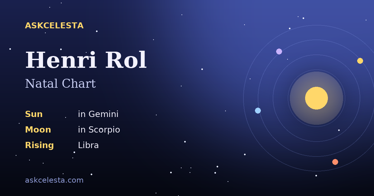 Natal chart summary for Henri Rol: Gemini Sun, Scorpio Moon, Libra Rising