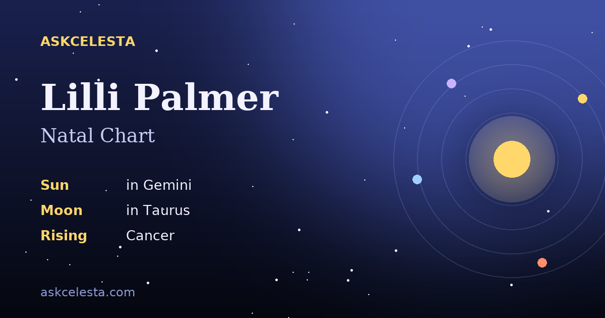 Natal chart summary for Lilli Palmer: Gemini Sun, Taurus Moon, Cancer Rising