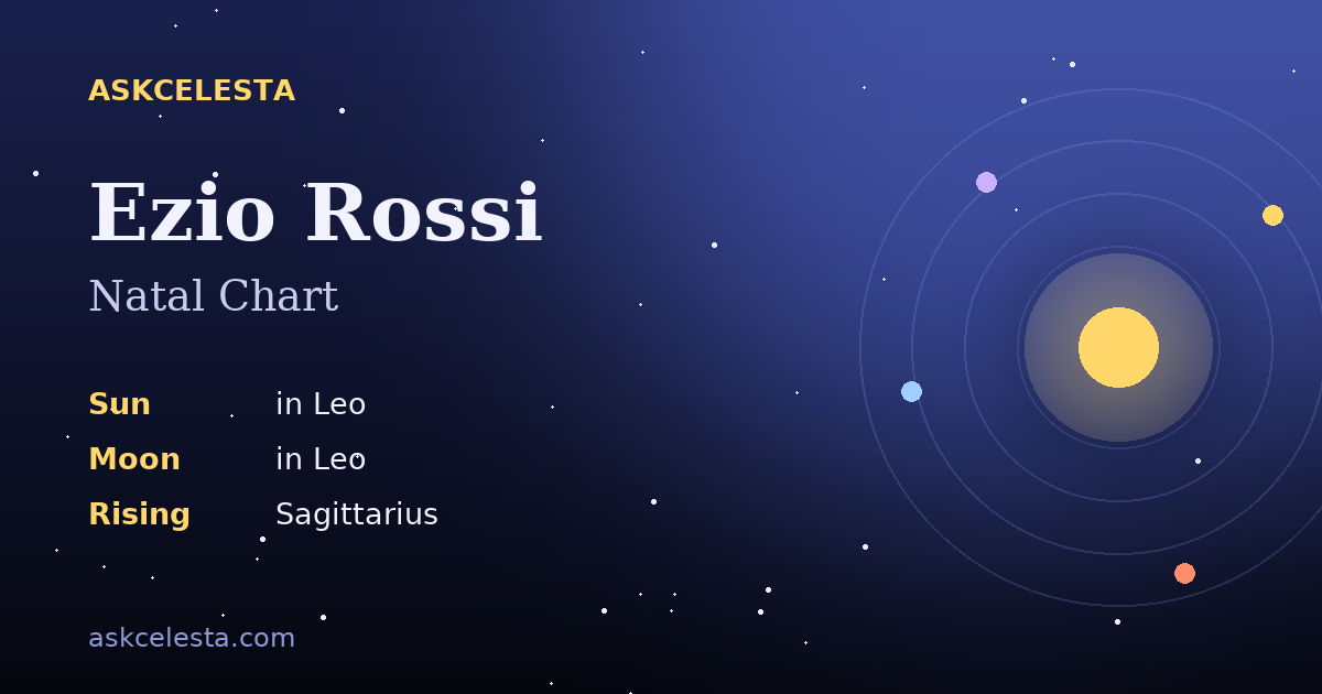 Natal chart summary for Ezio Rossi: Leo Sun, Leo Moon, Sagittarius Rising