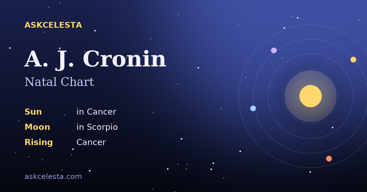 Natal chart summary for A. J. Cronin: Cancer Sun, Scorpio Moon, Cancer Rising