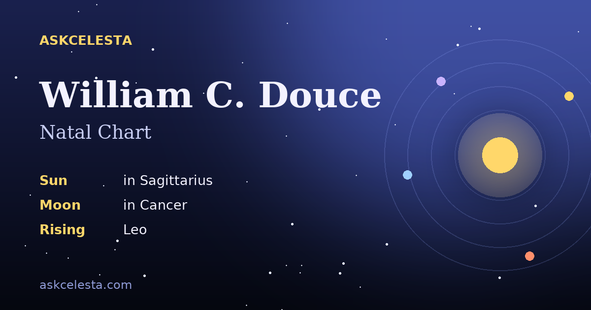 Natal chart summary for William C. Douce: Sagittarius Sun, Cancer Moon, Leo Rising