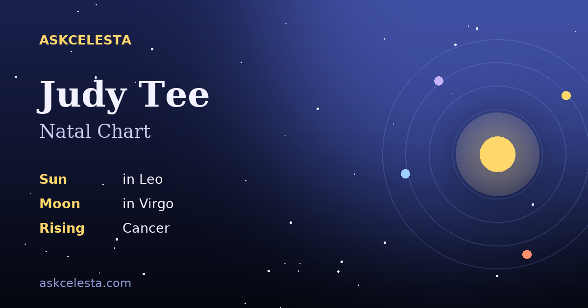 Natal chart summary for Judy Tee: Leo Sun, Virgo Moon, Cancer Rising