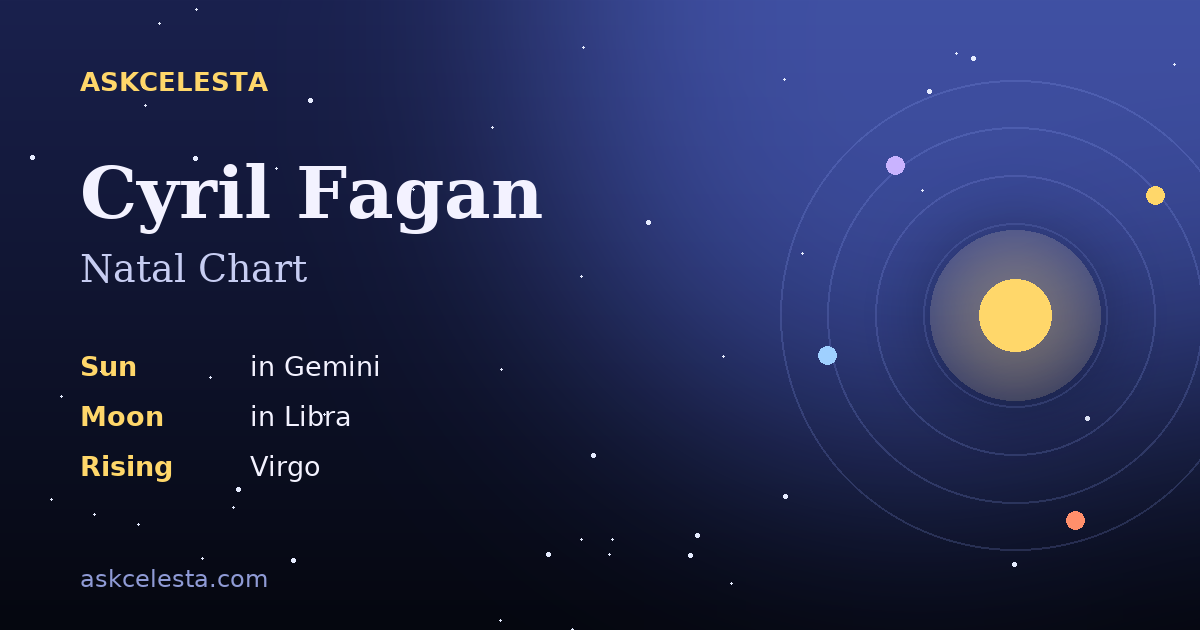 Natal chart summary for Cyril Fagan: Gemini Sun, Libra Moon, Virgo Rising