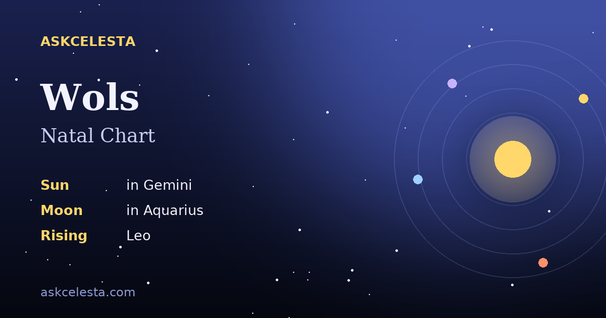 Natal chart summary for Wols: Gemini Sun, Aquarius Moon, Leo Rising