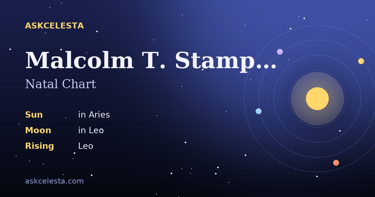 Natal chart summary for Malcolm T. Stamper: Aries Sun, Leo Moon, Leo Rising