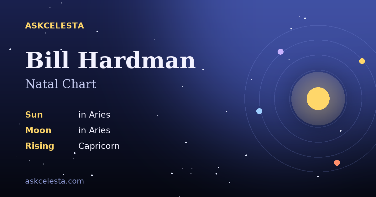 Natal chart summary for Bill Hardman: Aries Sun, Aries Moon, Capricorn Rising