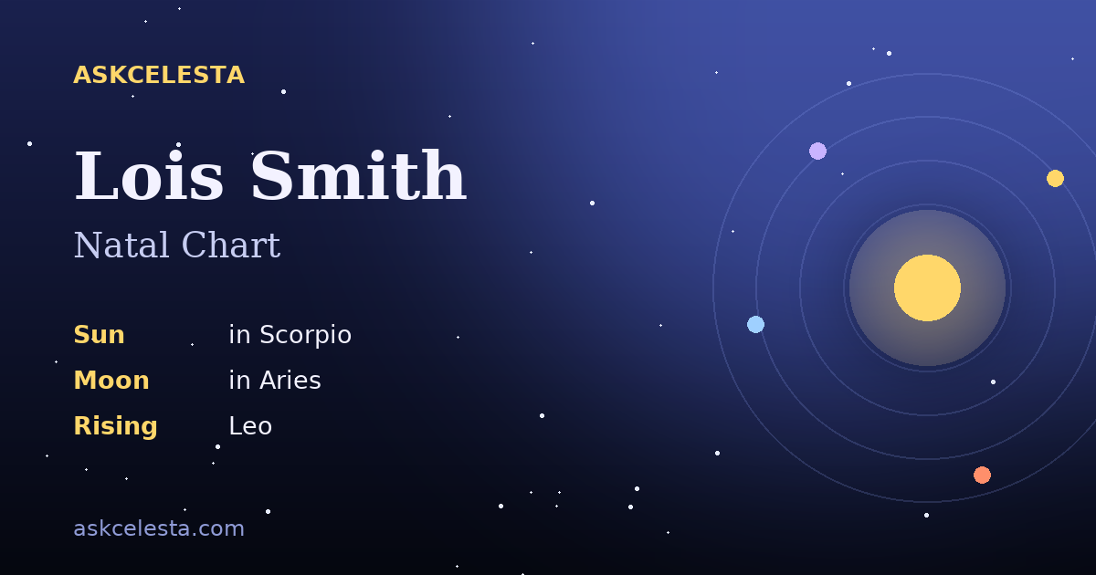 Natal chart summary for Lois Smith: Scorpio Sun, Aries Moon, Leo Rising