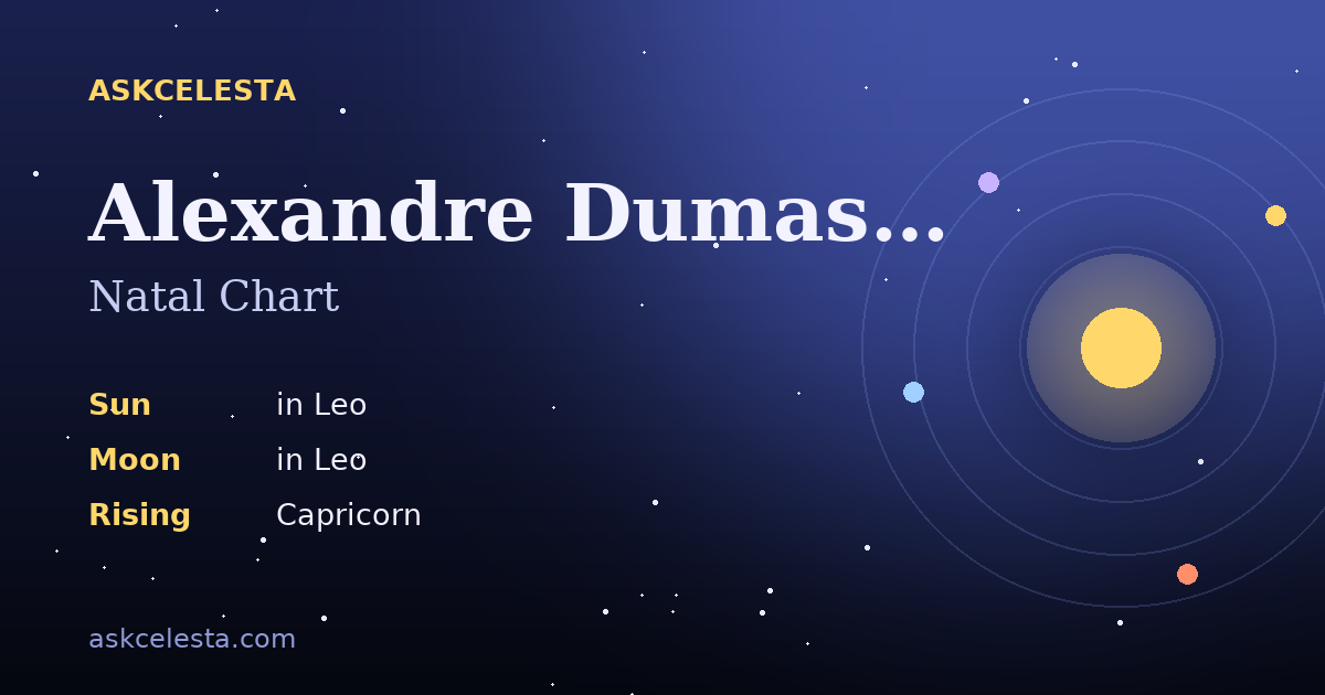 Natal chart summary for Alexandre Dumas fils: Leo Sun, Leo Moon, Capricorn Rising