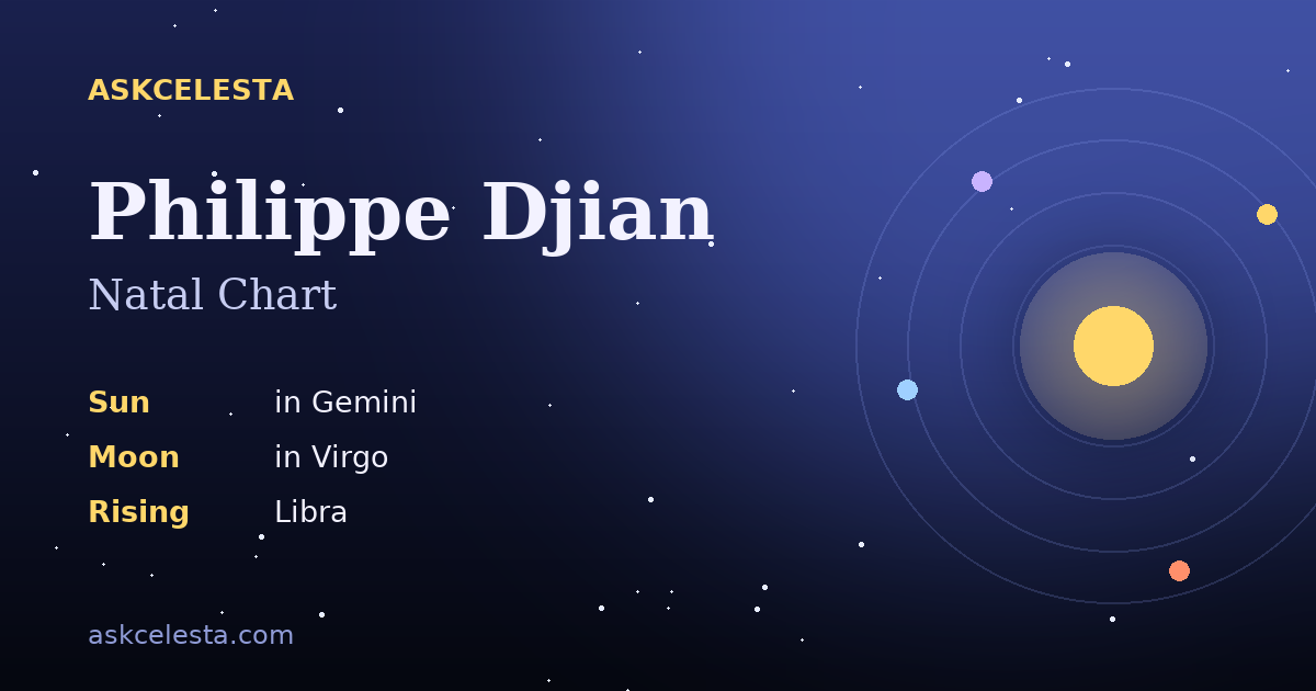 Natal chart summary for Philippe Djian: Gemini Sun, Virgo Moon, Libra Rising