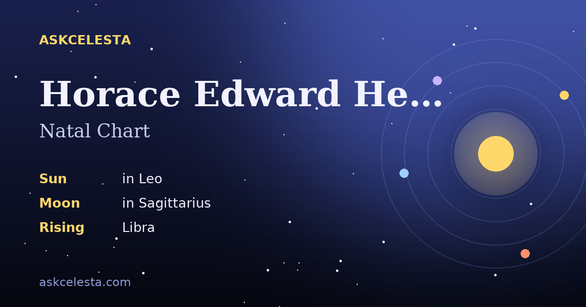 Natal chart summary for Horace Edward Henderson: Leo Sun, Sagittarius Moon, Libra Rising