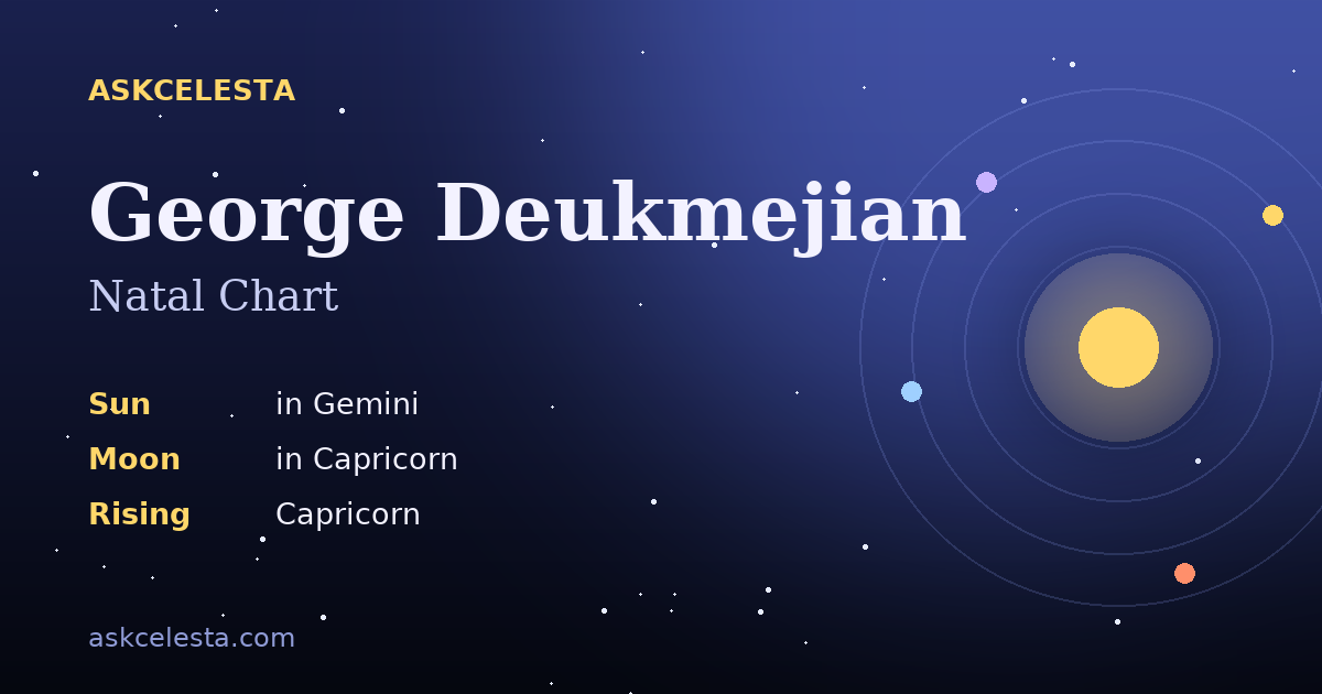 Natal chart summary for George Deukmejian: Gemini Sun, Capricorn Moon, Capricorn Rising
