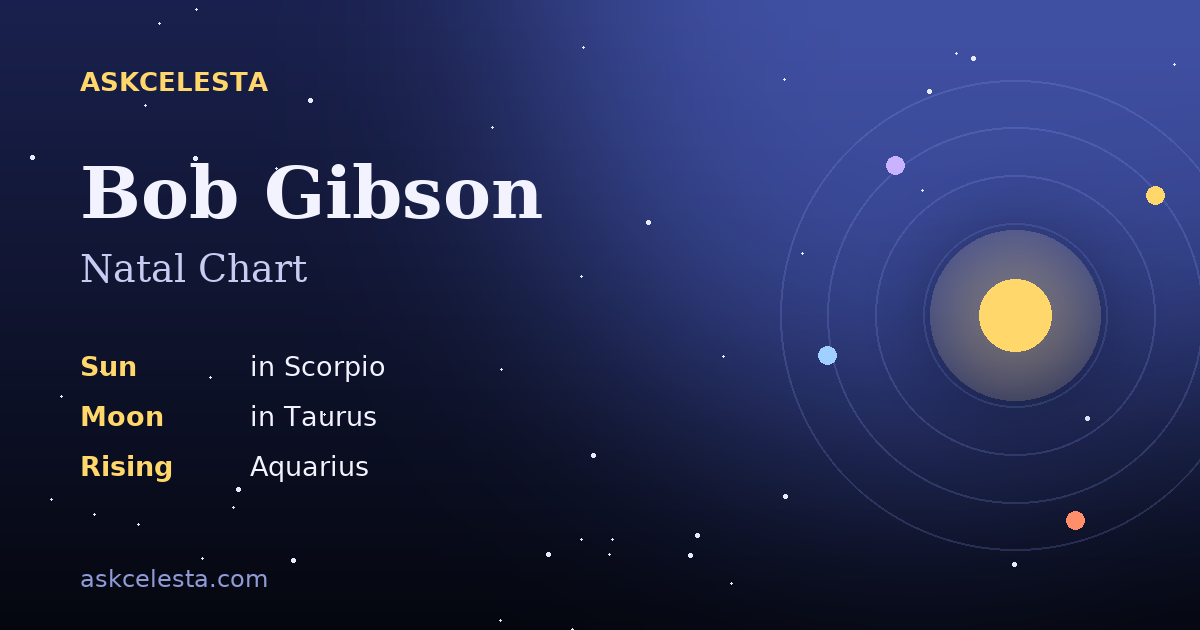 Natal chart summary for Bob Gibson: Scorpio Sun, Taurus Moon, Aquarius Rising