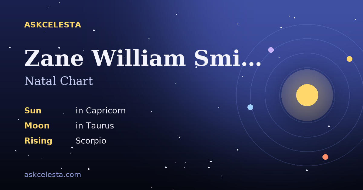 Natal chart summary for Zane William Smith: Capricorn Sun, Taurus Moon, Scorpio Rising