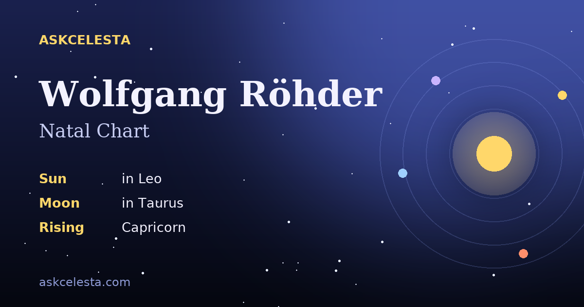 Natal chart summary for Wolfgang Röhder: Leo Sun, Taurus Moon, Capricorn Rising