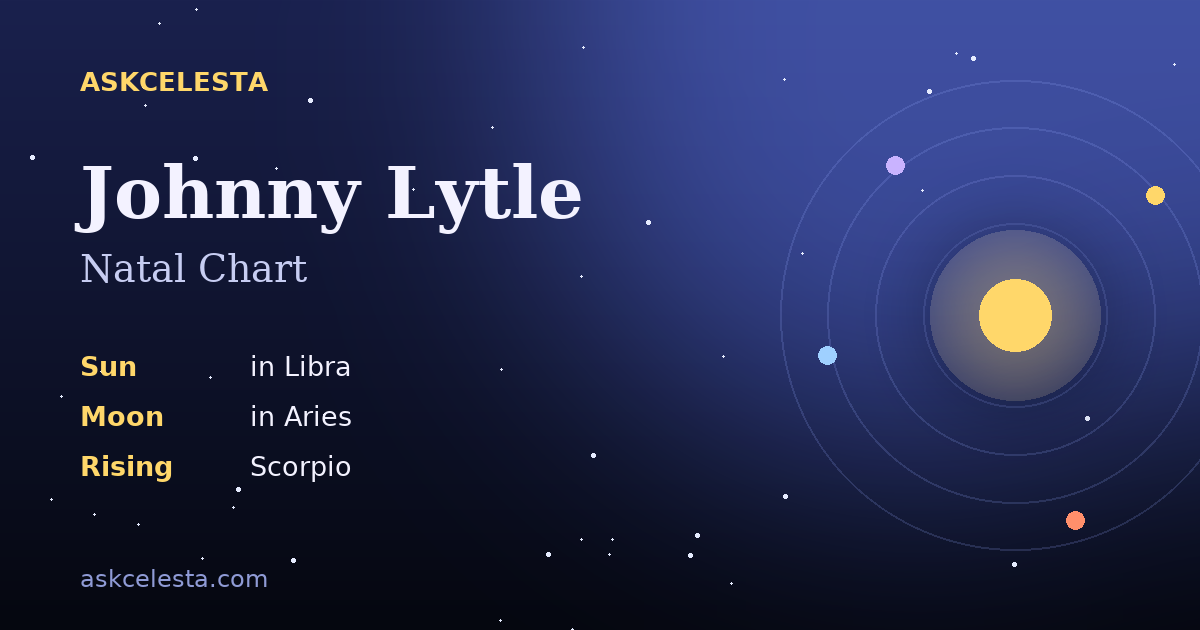 Natal chart summary for Johnny Lytle: Libra Sun, Aries Moon, Scorpio Rising