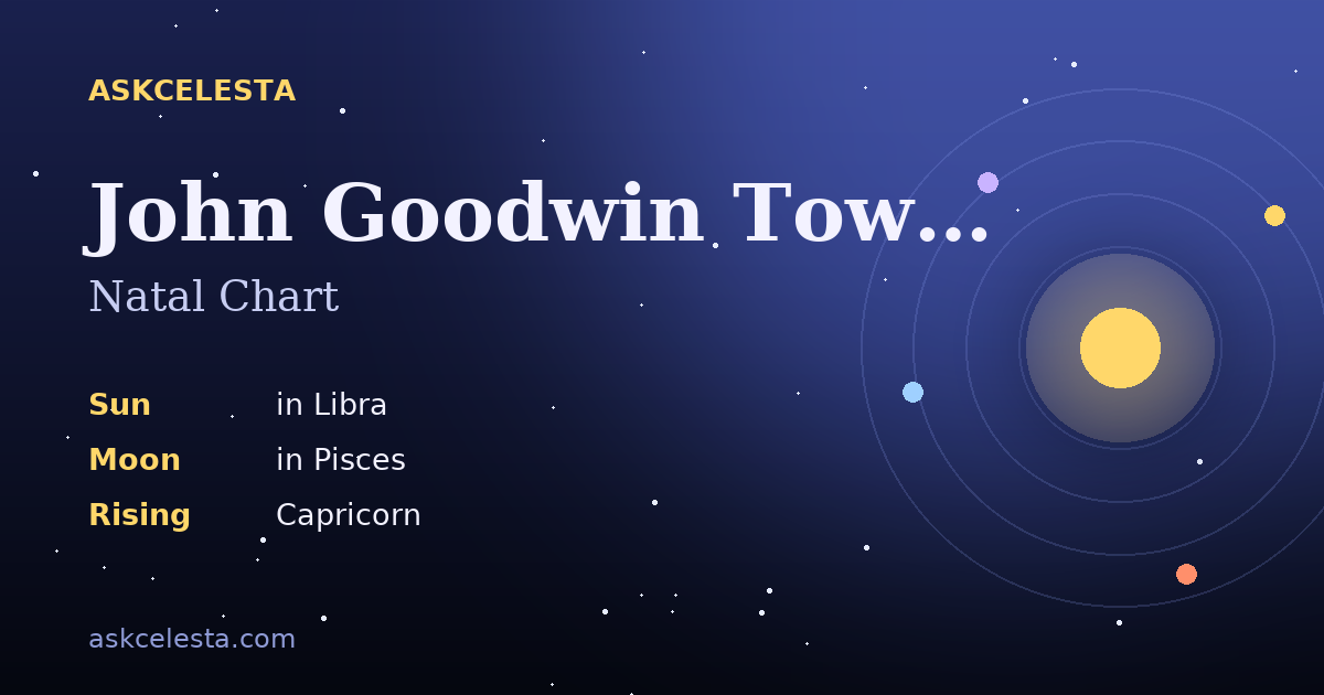 Natal chart summary for John Goodwin Tower: Libra Sun, Pisces Moon, Capricorn Rising