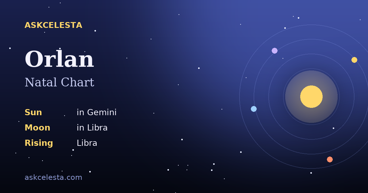 Natal chart summary for Orlan: Gemini Sun, Libra Moon, Libra Rising