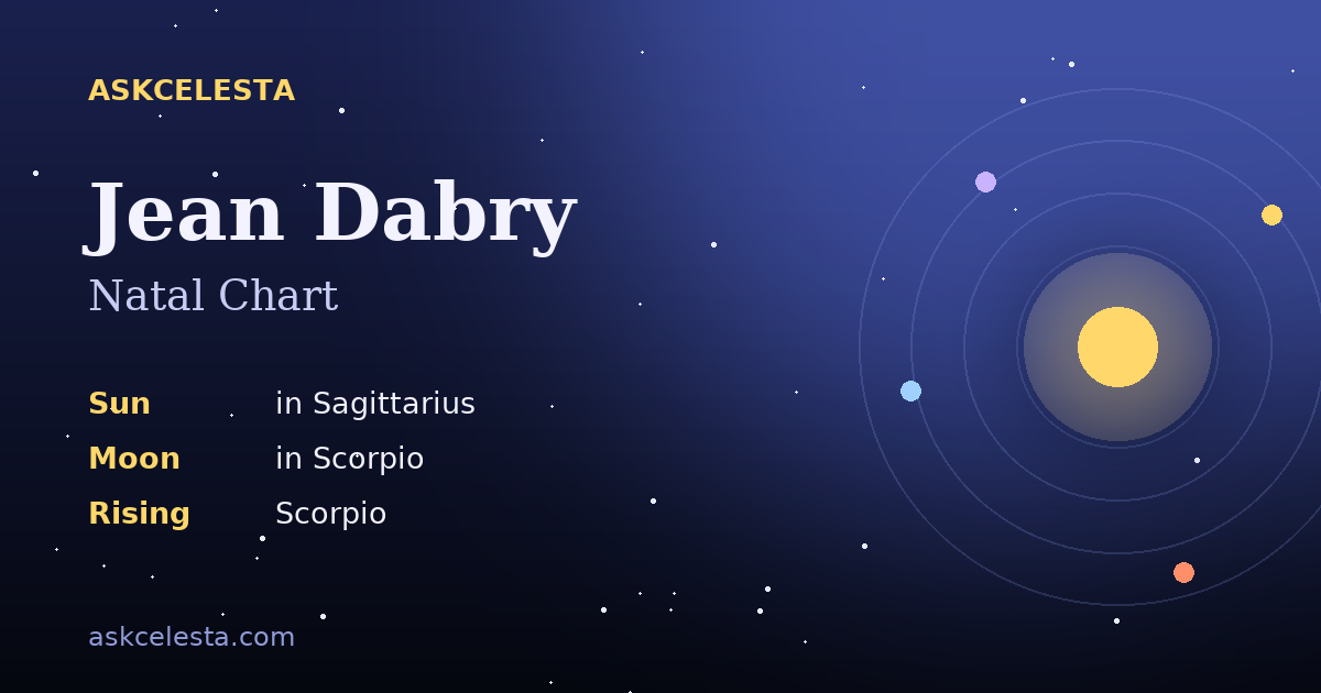Natal chart summary for Jean Dabry: Sagittarius Sun, Scorpio Moon, Scorpio Rising