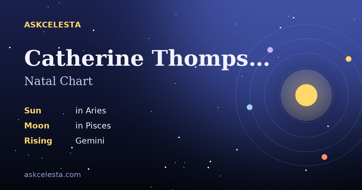 Natal chart summary for Catherine Thompson: Aries Sun, Pisces Moon, Gemini Rising