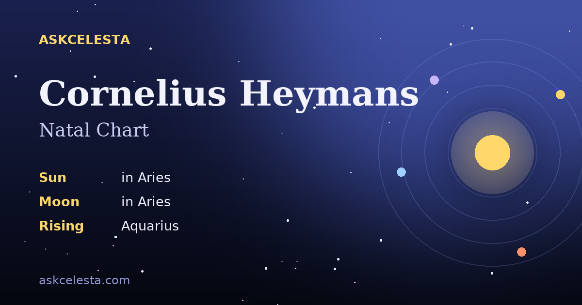 Natal chart summary for Cornelius Heymans: Aries Sun, Aries Moon, Aquarius Rising