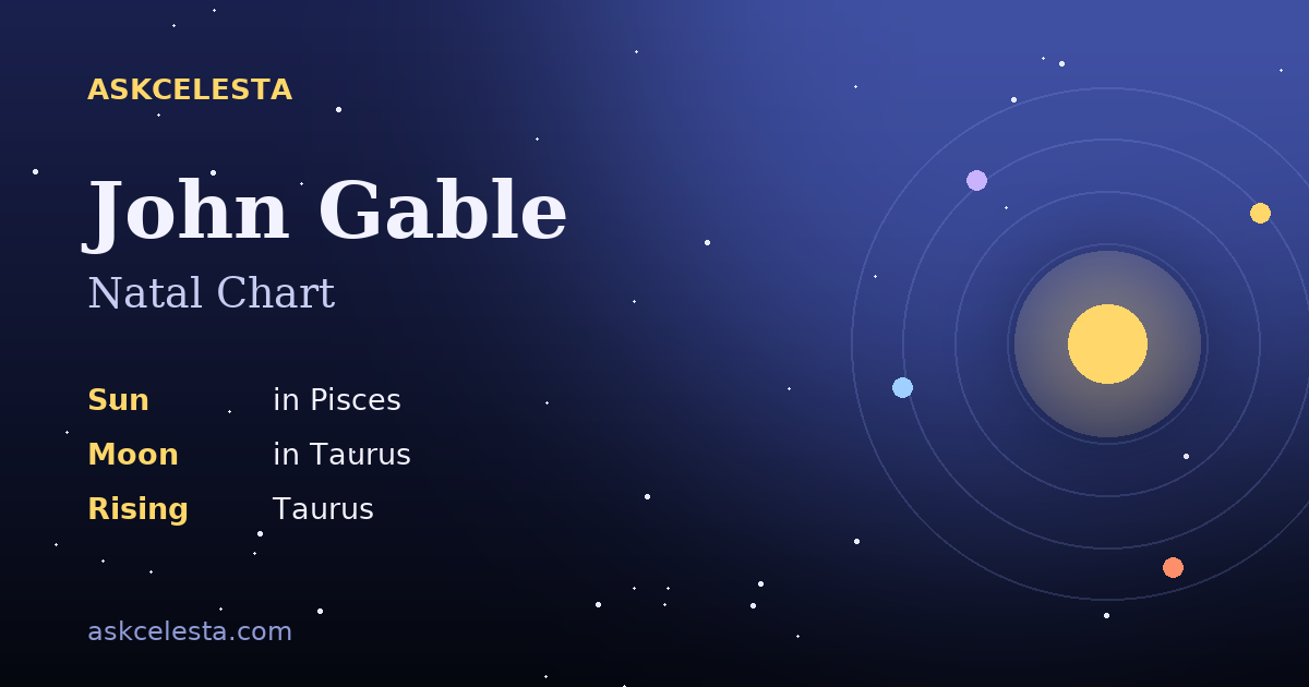 Natal chart summary for John Gable: Pisces Sun, Taurus Moon, Taurus Rising